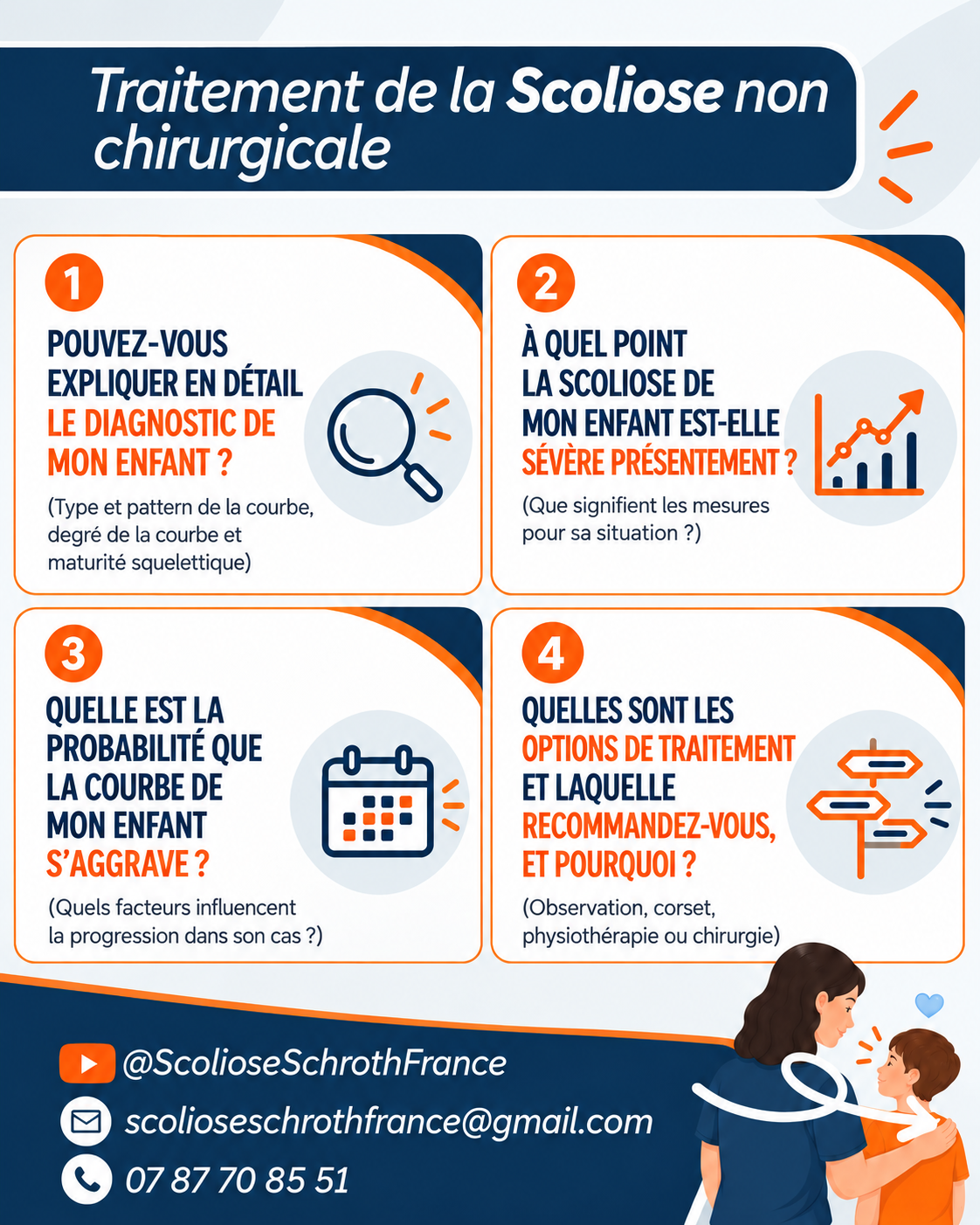 Questions 1 à 4 : diagnostic, importance de la scoliose, risque d’aggravation et choix du traitement