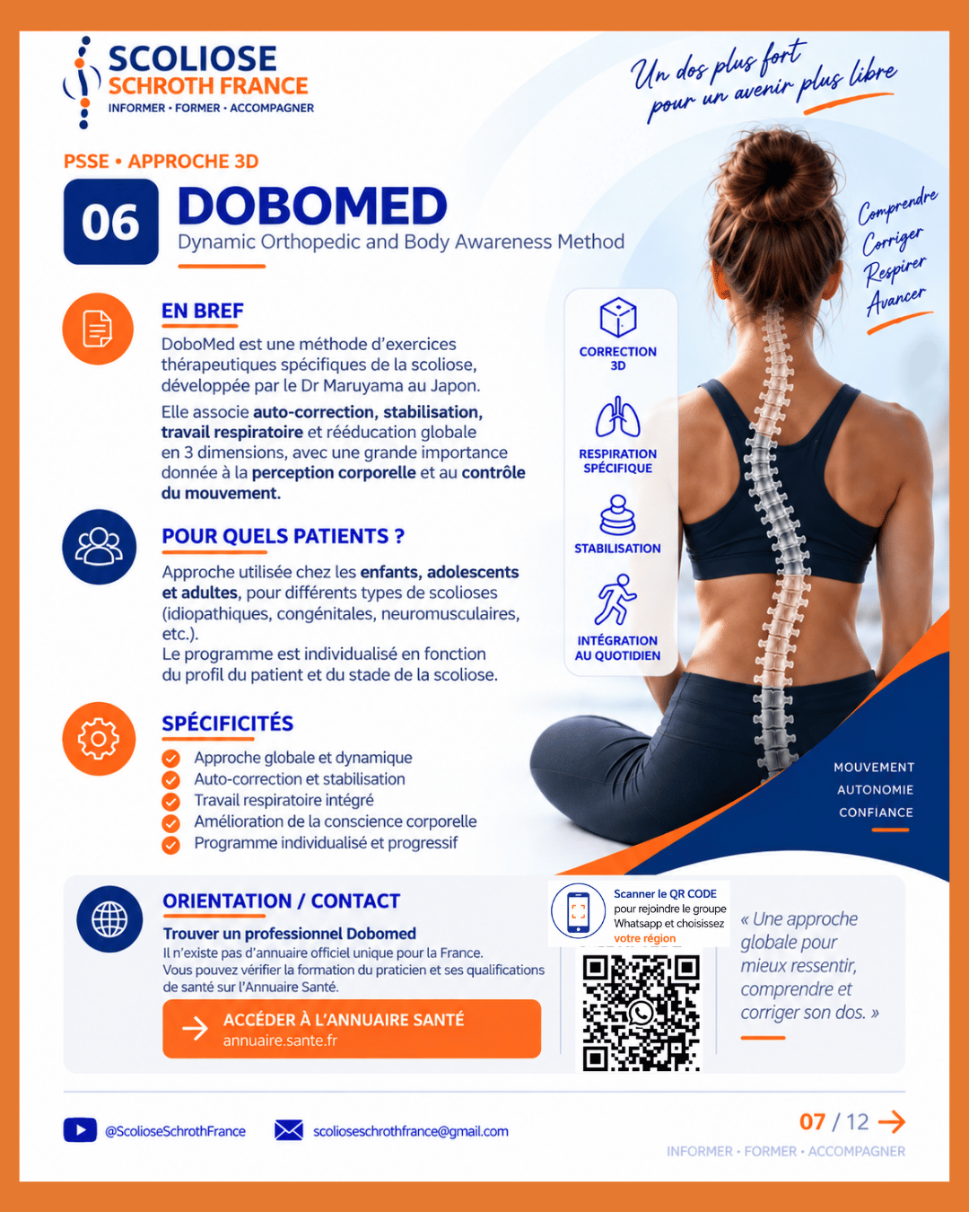 Infographie du dossier présentant DoboMed