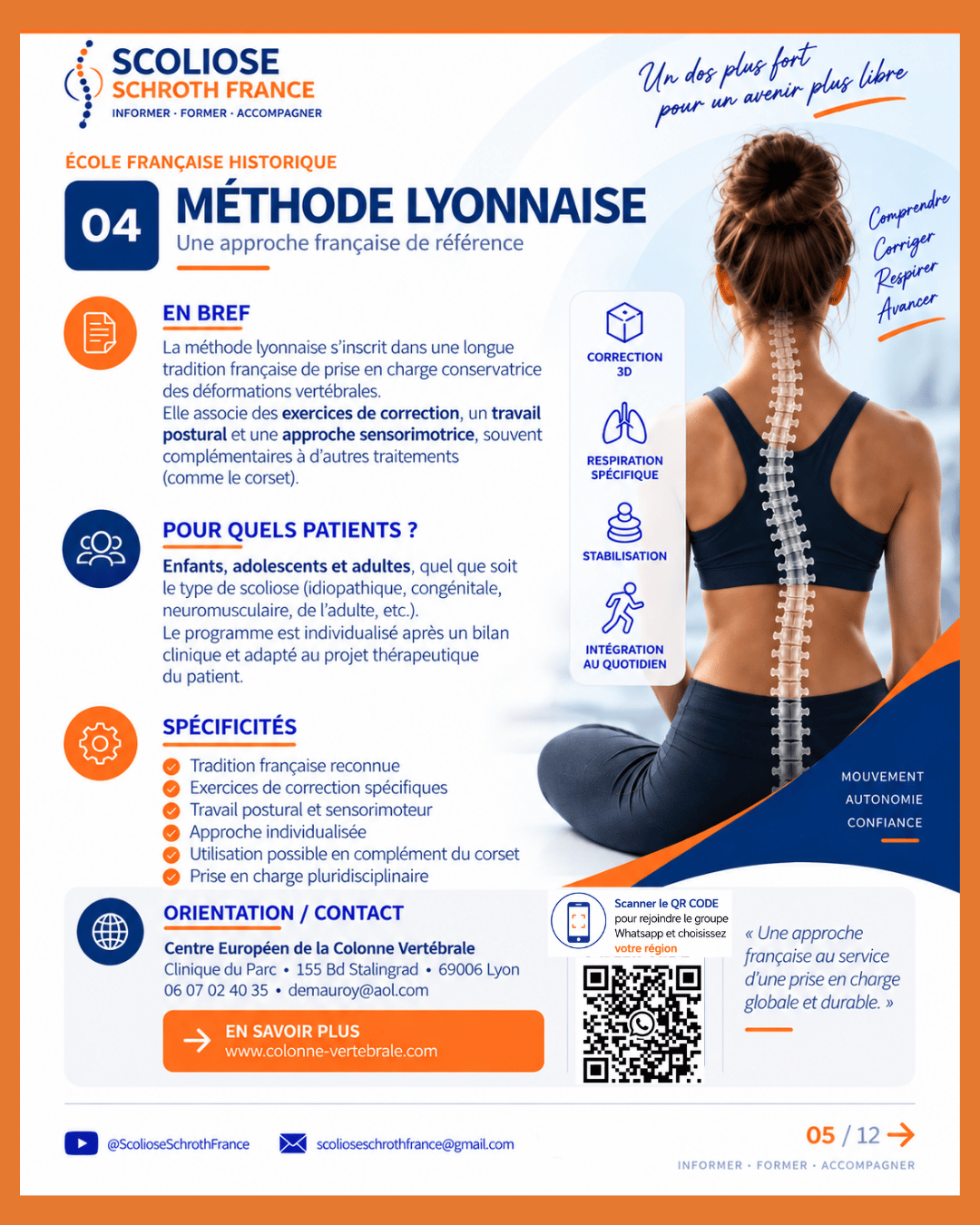 Infographie du dossier présentant la méthode lyonnaise